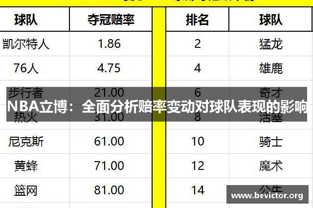 NBA立博：全面分析赔率变动对球队表现的影响